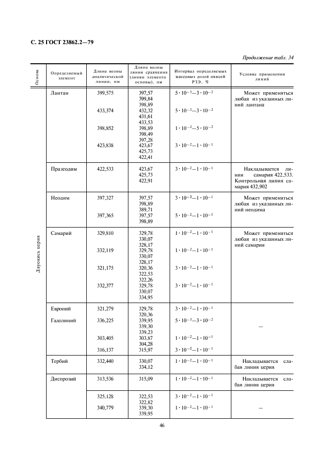 ГОСТ 23862.2-79 Редкоземельные металлы и их окиси. Прямой спектральный метод определения примесей окисей редкоземельных элементов (фото 25 из 41)