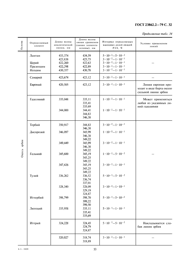 ГОСТ 23862.2-79 Редкоземельные металлы и их окиси. Прямой спектральный метод определения примесей окисей редкоземельных элементов (фото 32 из 41)