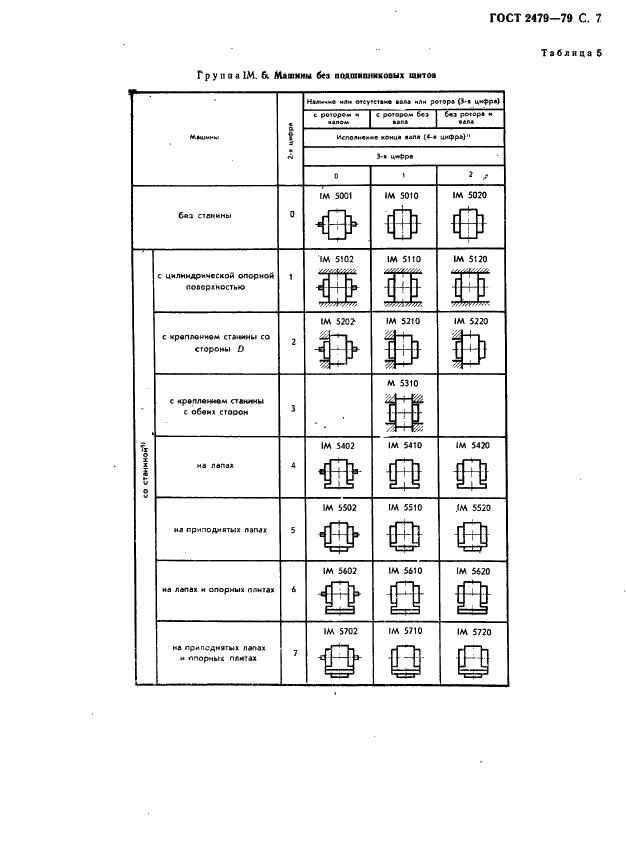 ГОСТ 2479-79 Машины электрические вращающиеся. Условные обозначения конструктивных исполнений по способу монтажа (фото 8 из 25)
