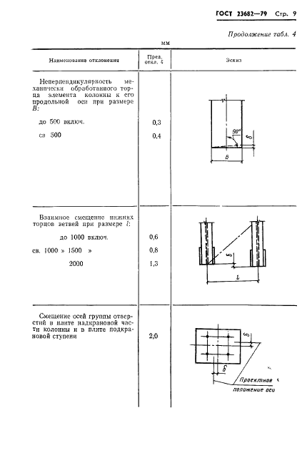 ГОСТ 23682-79 Колонны стальные ступенчатые для зданий с мостовыми электрическими кранами общего назначения грузоподъемностью до 50 т. Технические условия (фото 11 из 16)