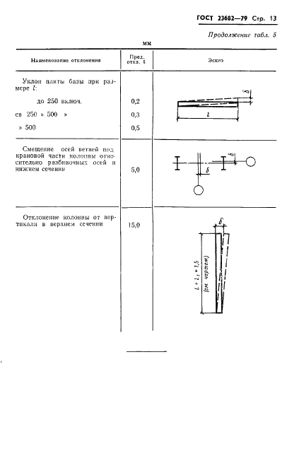ГОСТ 23682-79 Колонны стальные ступенчатые для зданий с мостовыми электрическими кранами общего назначения грузоподъемностью до 50 т. Технические условия (фото 15 из 16)