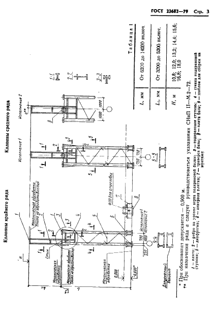 ГОСТ 23682-79 Колонны стальные ступенчатые для зданий с мостовыми электрическими кранами общего назначения грузоподъемностью до 50 т. Технические условия (фото 5 из 16)