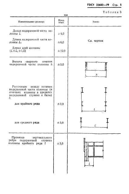 ГОСТ 23682-79 Колонны стальные ступенчатые для зданий с мостовыми электрическими кранами общего назначения грузоподъемностью до 50 т. Технические условия (фото 7 из 16)