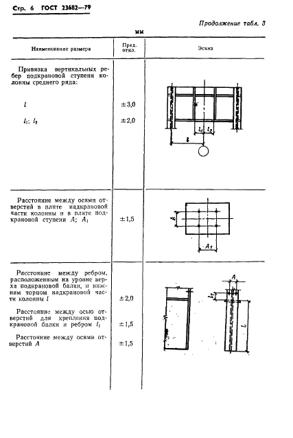 ГОСТ 23682-79 Колонны стальные ступенчатые для зданий с мостовыми электрическими кранами общего назначения грузоподъемностью до 50 т. Технические условия (фото 8 из 16)
