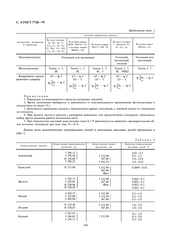 ГОСТ 7728-79 Сплавы магниевые. Методы спектрального анализа (фото 4 из 11)