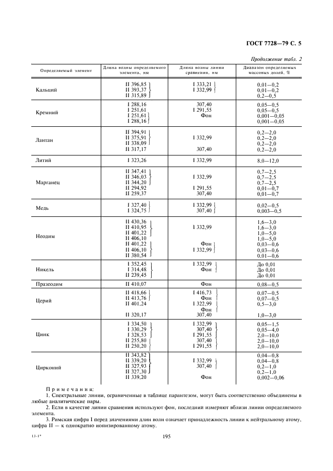 ГОСТ 7728-79 Сплавы магниевые. Методы спектрального анализа (фото 5 из 11)
