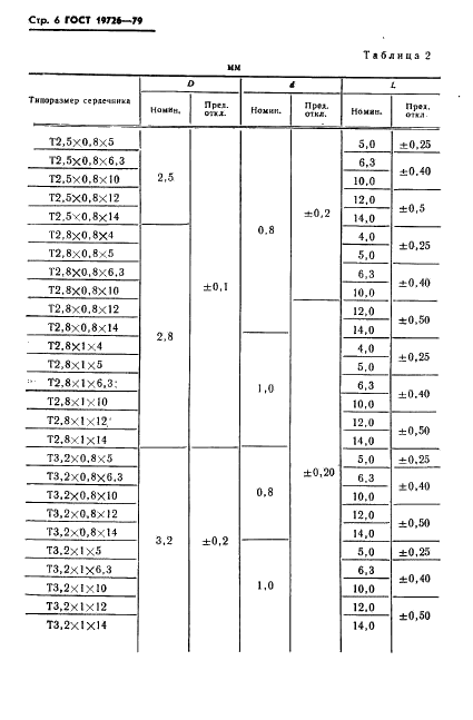 ГОСТ 19726-79 Сердечники стержневые и трубчатые из магнитомягких ферритов. Основные размеры (фото 7 из 13)