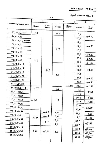 ГОСТ 19726-79 Сердечники стержневые и трубчатые из магнитомягких ферритов. Основные размеры (фото 8 из 13)