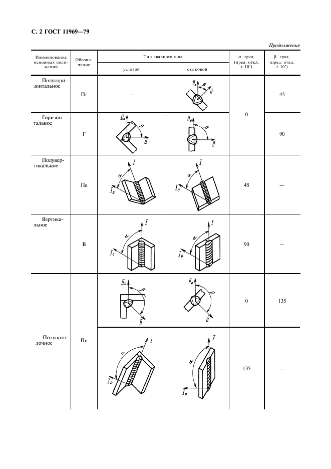 ГОСТ 11969-79 Сварка плавлением. Основные положения и их обозначения (фото 3 из 6)