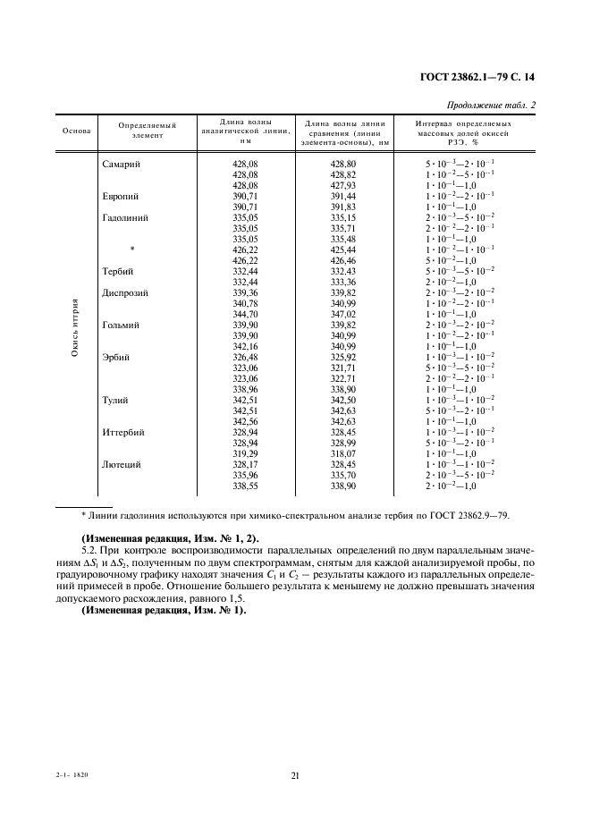 ГОСТ 23862.1-79 Редкоземельные металлы и их окиси. Спектральный метод определения примесей окисей редкоземельных элементов (фото 14 из 14)
