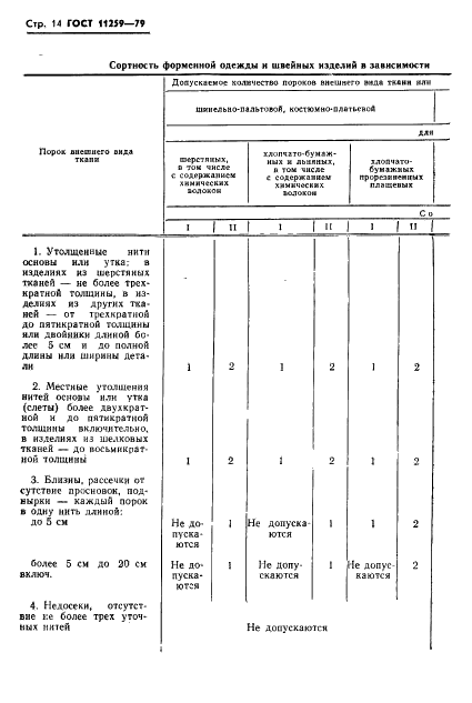 ГОСТ 11259-79 Изделия швейные для военнослужащих. Определение сортности (фото 15 из 31)