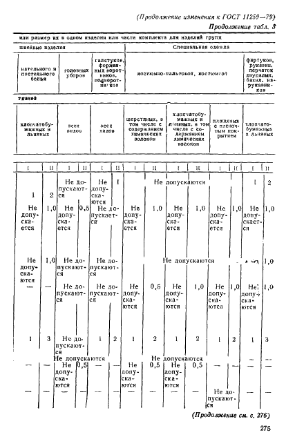 ГОСТ 11259-79 Изделия швейные для военнослужащих. Определение сортности (фото 28 из 31)
