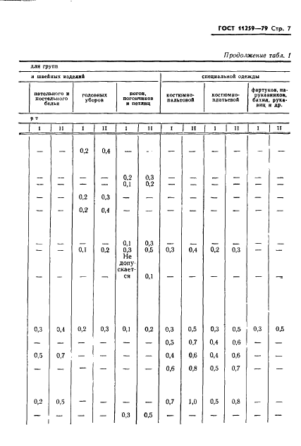 ГОСТ 11259-79 Изделия швейные для военнослужащих. Определение сортности (фото 8 из 31)