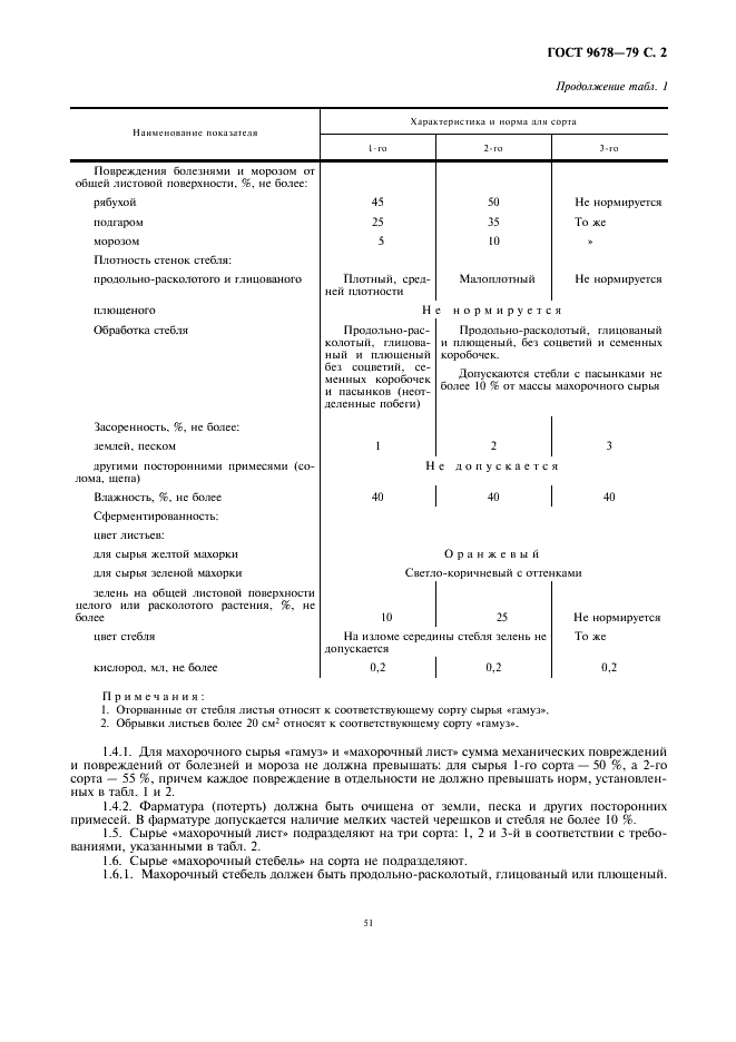 ГОСТ 9678-79 Махорка-сырье ферментированное. Технические условия (фото 2 из 10)