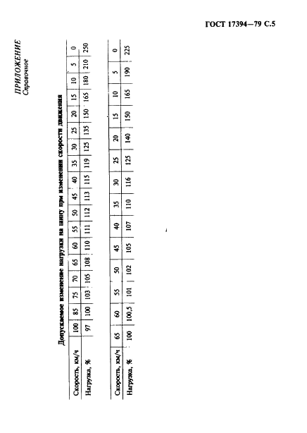 ГОСТ 17394-79 Шины широкопрофильные с регулируемым давлением. Основные параметры и размеры (фото 6 из 7)
