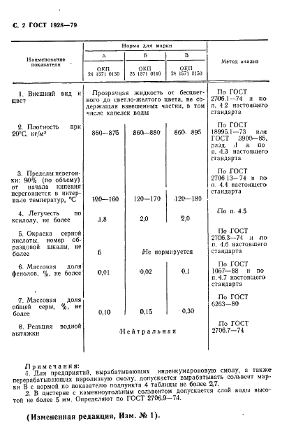 ГОСТ 1928-79 Сольвент каменноугольный. Технические условия (фото 3 из 12)