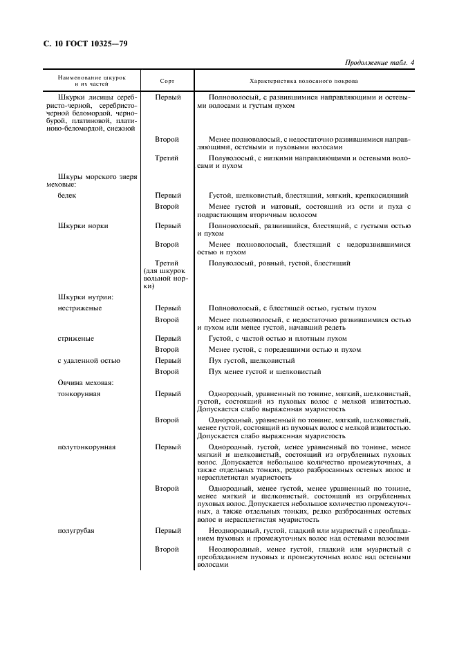 ГОСТ 10325-79 Головные уборы меховые. Общие технические условия (фото 11 из 19)