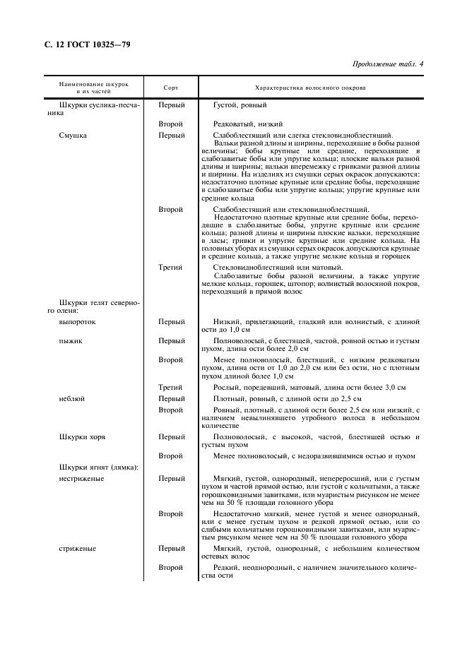 ГОСТ 10325-79 Головные уборы меховые. Общие технические условия (фото 13 из 19)