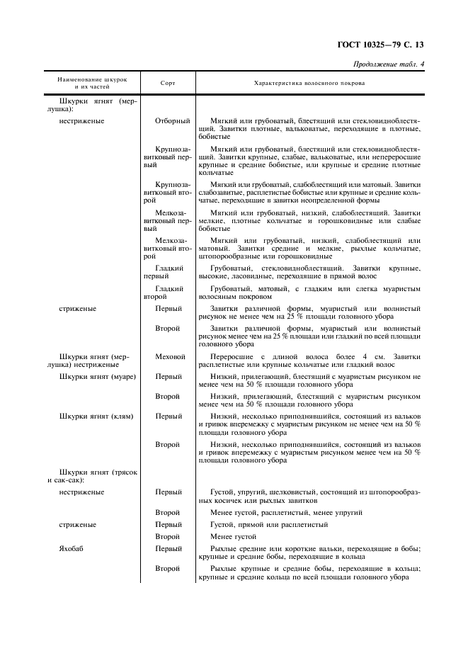 ГОСТ 10325-79 Головные уборы меховые. Общие технические условия (фото 14 из 19)
