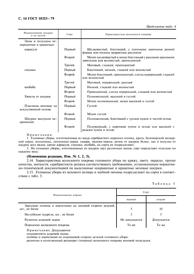 ГОСТ 10325-79 Головные уборы меховые. Общие технические условия (фото 15 из 19)