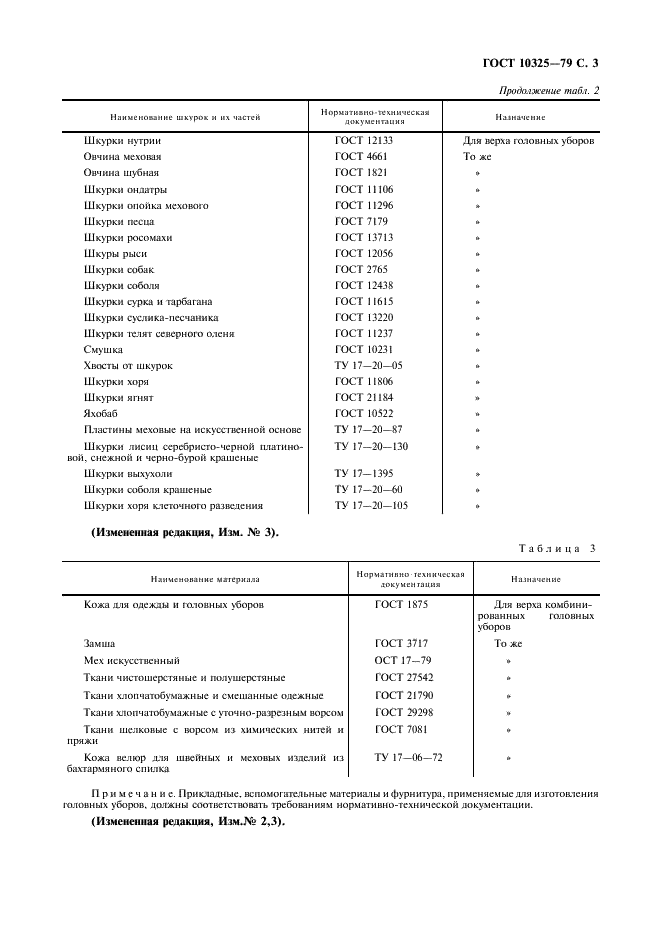 ГОСТ 10325-79 Головные уборы меховые. Общие технические условия (фото 4 из 19)