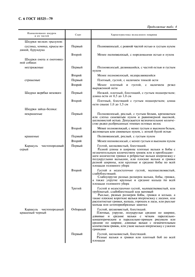 ГОСТ 10325-79 Головные уборы меховые. Общие технические условия (фото 7 из 19)