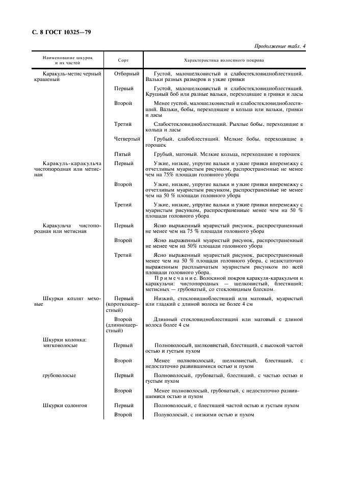 ГОСТ 10325-79 Головные уборы меховые. Общие технические условия (фото 9 из 19)