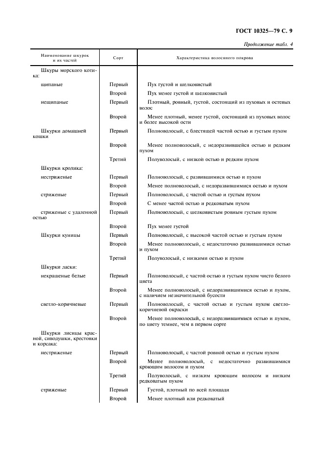 ГОСТ 10325-79 Головные уборы меховые. Общие технические условия (фото 10 из 19)