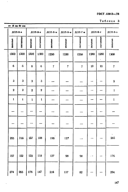 ГОСТ 13913-78 Пластинки древесные слоистые (ДСП). Технические условия (фото 5 из 18)