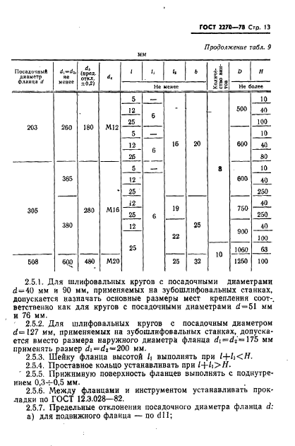 ГОСТ 2270-78 Инструмент абразивный. Основные размеры элементов крепления (фото 14 из 18)