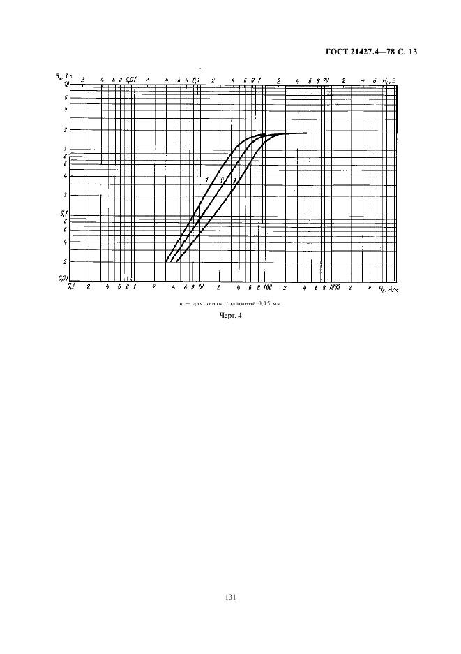 ГОСТ 21427.4-78 Лента стальная электротехническая холоднокатаная анизотропная. Технические условия (фото 13 из 17)