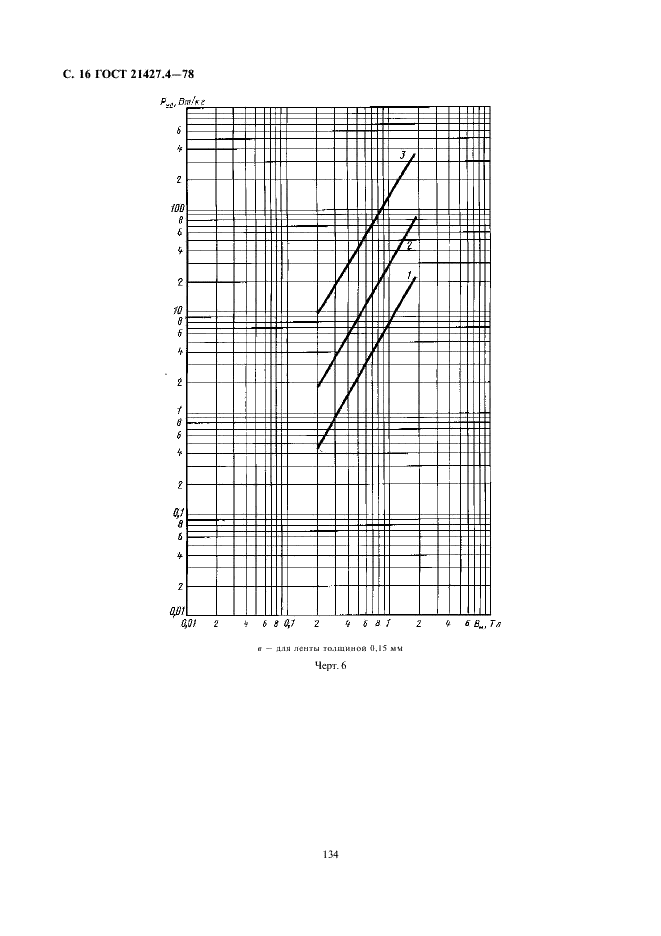 ГОСТ 21427.4-78 Лента стальная электротехническая холоднокатаная анизотропная. Технические условия (фото 16 из 17)