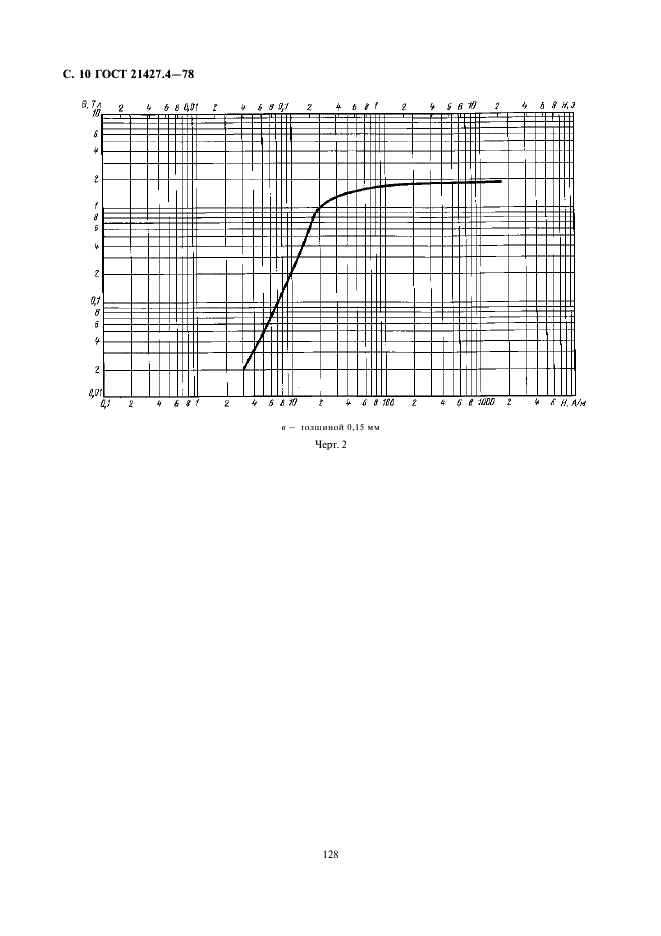 ГОСТ 21427.4-78 Лента стальная электротехническая холоднокатаная анизотропная. Технические условия (фото 10 из 17)