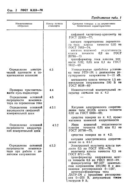 ГОСТ 8.333-78 Государственная система обеспечения единства измерений. Компенсаторы переменного тока. Методы и средства поверки (фото 4 из 16)