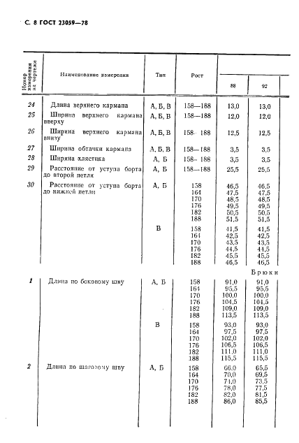 ГОСТ 23059-78 Костюмы госпитальные мужские. Технические условия (фото 11 из 49)