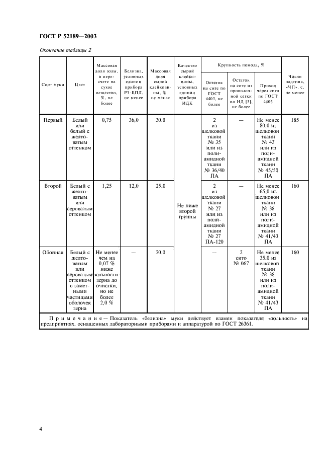 ГОСТ Р 52189-2003 Мука пшеничная. Общие технические условия (фото 7 из 11)