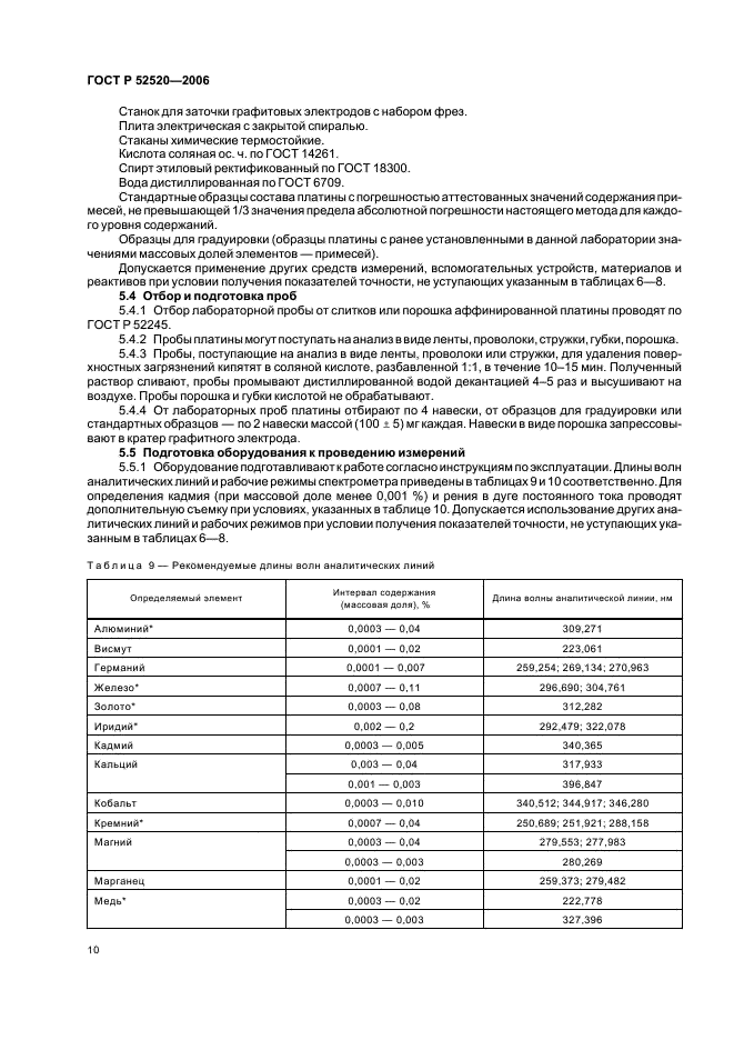 ГОСТ Р 52520-2006 Платина. Методы атомно-эмиссионного анализа с дуговым возбуждением спектра (фото 13 из 22)