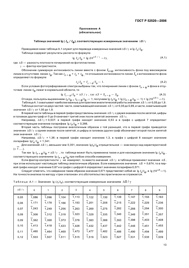 ГОСТ Р 52520-2006 Платина. Методы атомно-эмиссионного анализа с дуговым возбуждением спектра (фото 16 из 22)
