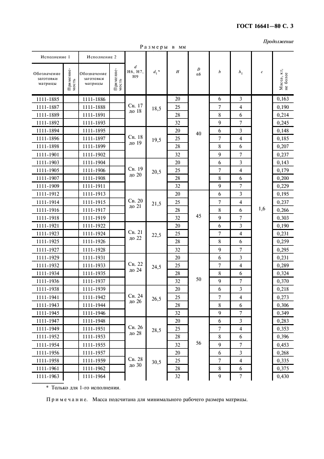 ГОСТ 16641-80 Матрицы с круглым отверстием быстросменные. Конструкция и размеры (фото 4 из 7)