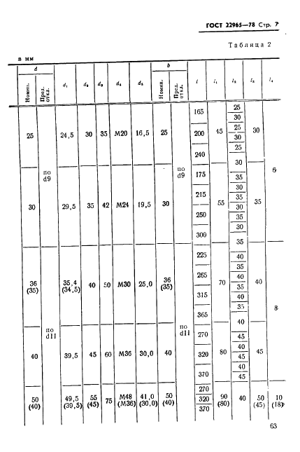 ГОСТ 22965-78 Штыри для литейных опок. Конструкция и размеры (фото 7 из 19)