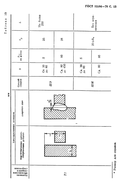 ГОСТ 15164-78 Электрошлаковая сварка. Соединения сварные. Основные типы, конструктивные элементы и размеры (фото 14 из 19)