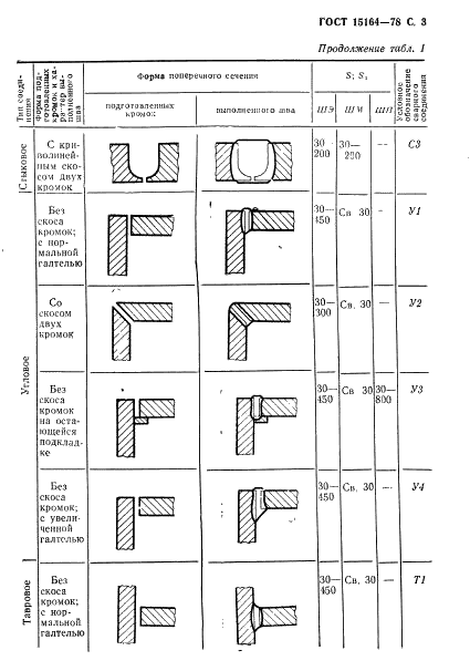ГОСТ 15164-78 Электрошлаковая сварка. Соединения сварные. Основные типы, конструктивные элементы и размеры (фото 4 из 19)