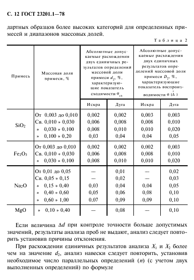 ГОСТ 23201.1-78 Глинозем. Методы спектрального анализа. Определение диоксида кремния, оксида железа, оксида натрия и оксида магния (фото 13 из 27)