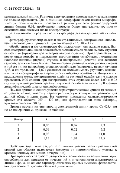 ГОСТ 23201.1-78 Глинозем. Методы спектрального анализа. Определение диоксида кремния, оксида железа, оксида натрия и оксида магния (фото 25 из 27)
