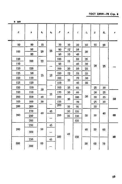 ГОСТ 22959-78 Ручки и цапфы цельнолитые для литейных стальных и чугунных опок. Конструкция и размеры (фото 5 из 8)