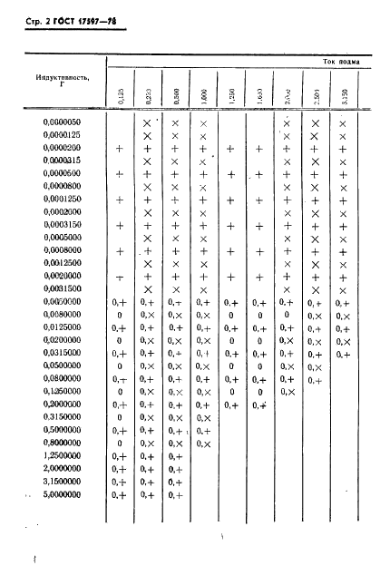 ГОСТ 17597-78 Дроссели фильтров выпрямителей. Основные параметры (фото 3 из 7)