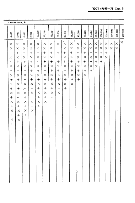 ГОСТ 17597-78 Дроссели фильтров выпрямителей. Основные параметры (фото 4 из 7)