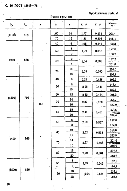 ГОСТ 12619-78 Днища конические отбортованные с углами при вершине 60 и 90 градусов. Основные размеры (фото 17 из 23)