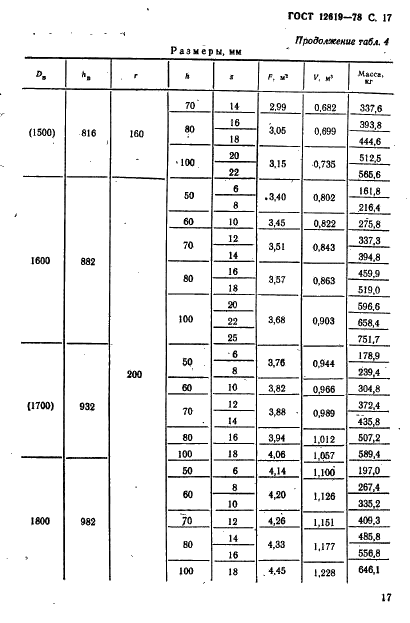 ГОСТ 12619-78 Днища конические отбортованные с углами при вершине 60 и 90 градусов. Основные размеры (фото 18 из 23)