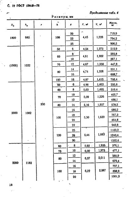 ГОСТ 12619-78 Днища конические отбортованные с углами при вершине 60 и 90 градусов. Основные размеры (фото 19 из 23)